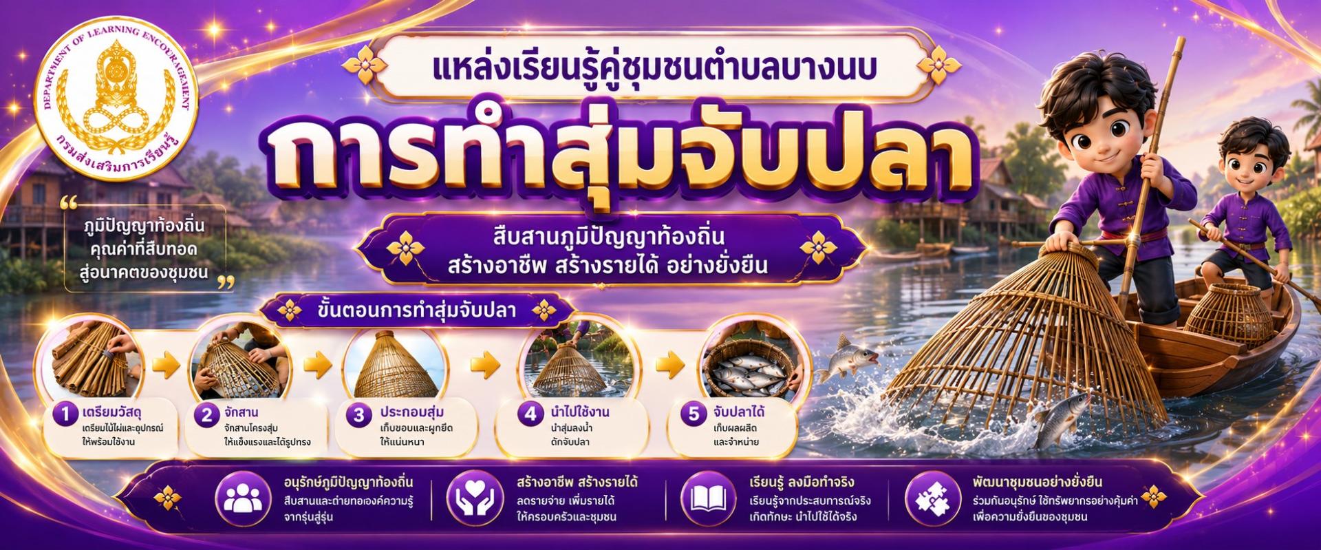 ภูมิปัญญาตำบลบางนบ  “การทำสุ่มจับปลา”
